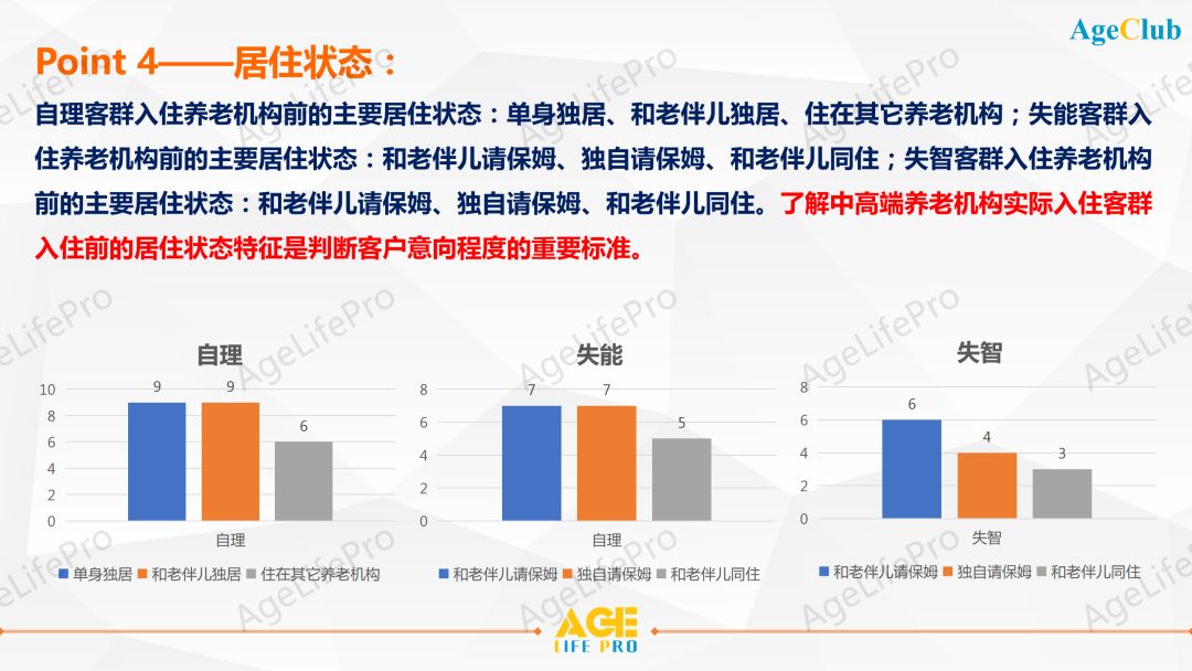 2020中高端養老機構客戶畫像深度洞察研究報告