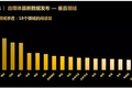 微博又推出了一大波计划培植垂直领域网红，今日头条还好吗？