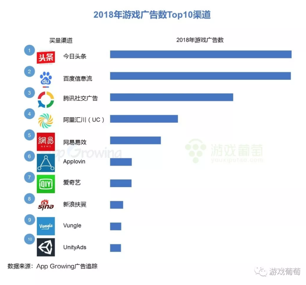 2018买量Top 100排行大起底：谁在霸占今年的买量市场？