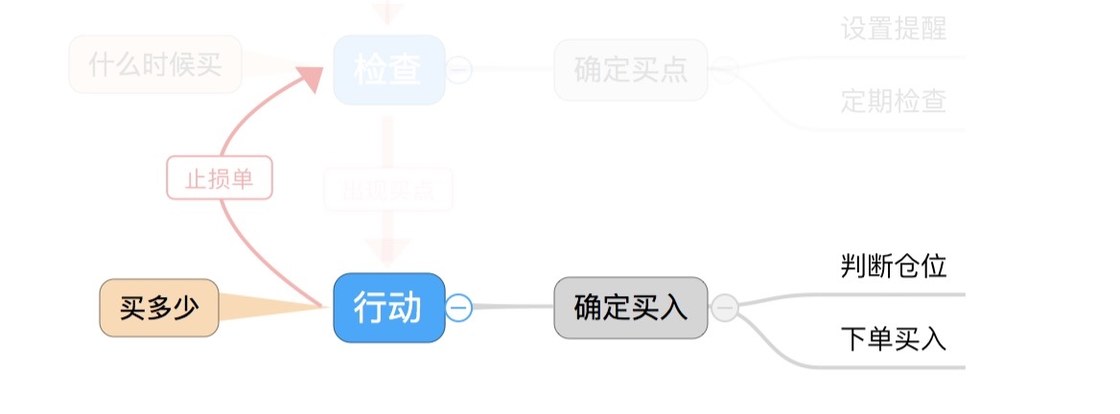 我如何将 GTD 结合到投资工作流中