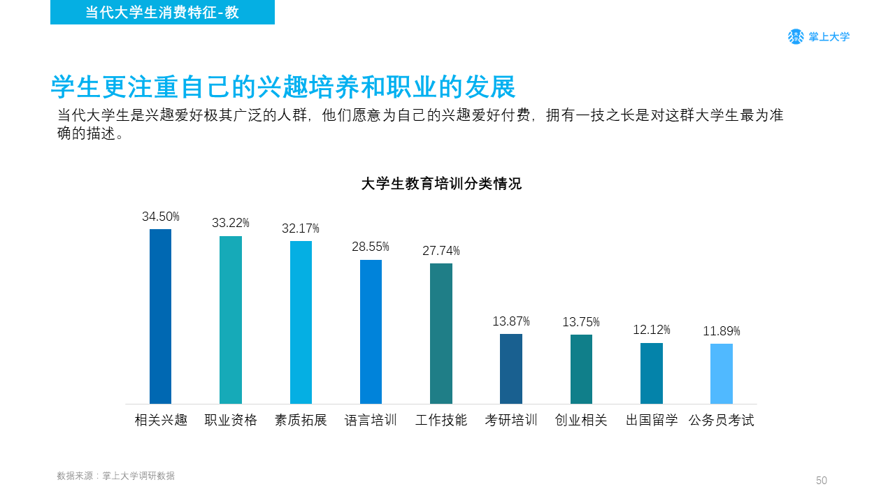 高校新媒体营销如何做？你需要了解的不只是大学生的衣食住行