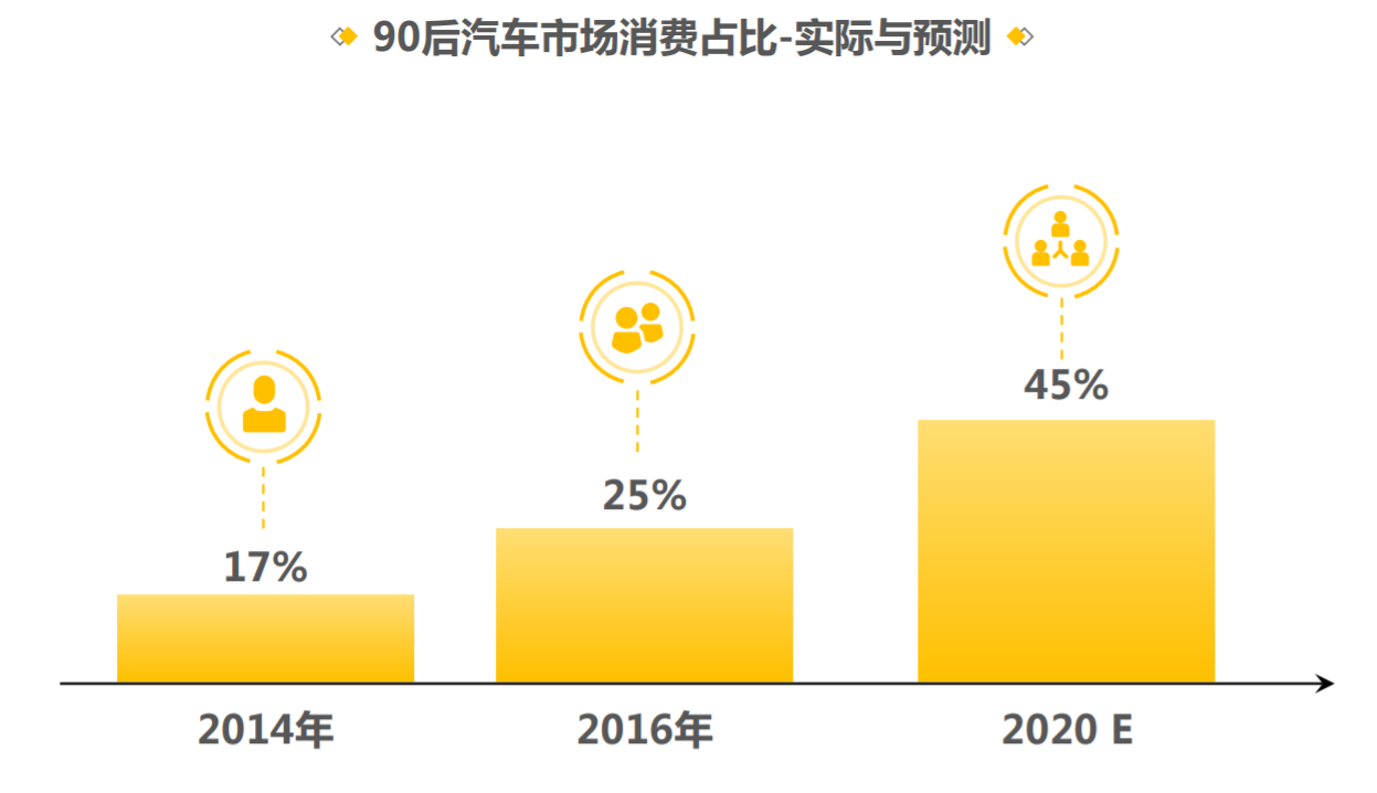 汽车Logo换得好，年轻消费者跑不了？丨漫谈