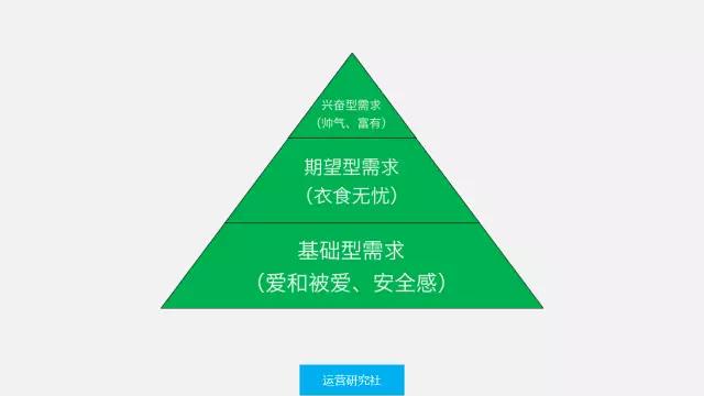 老板为何会砍你的运营预算？这2点你需要知道