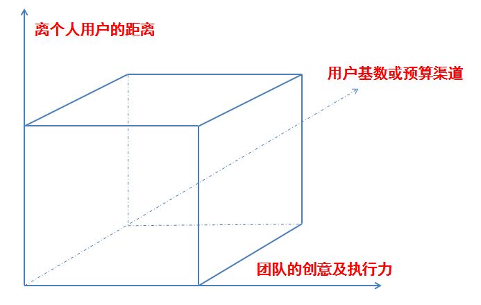 运营大牛养成记：如何追热点？