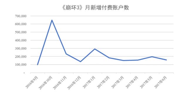 IPO观察 | 抱90后大腿，半年狂赚4.5亿！三个大学生创立的公司要上市了