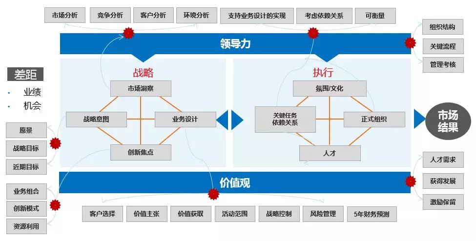 华为完整方法论：做正确的事，正确地做事
