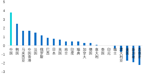2020年房地产政策怎么走？