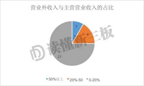 36个新三板“陈俊生”婚姻状况分析：小三竟是贤内助！