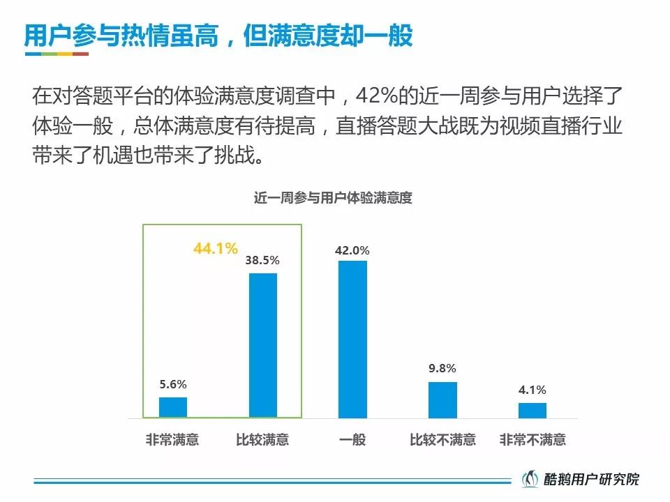 活跃在直播答题一线的受众，究竟是一群什么样的人？