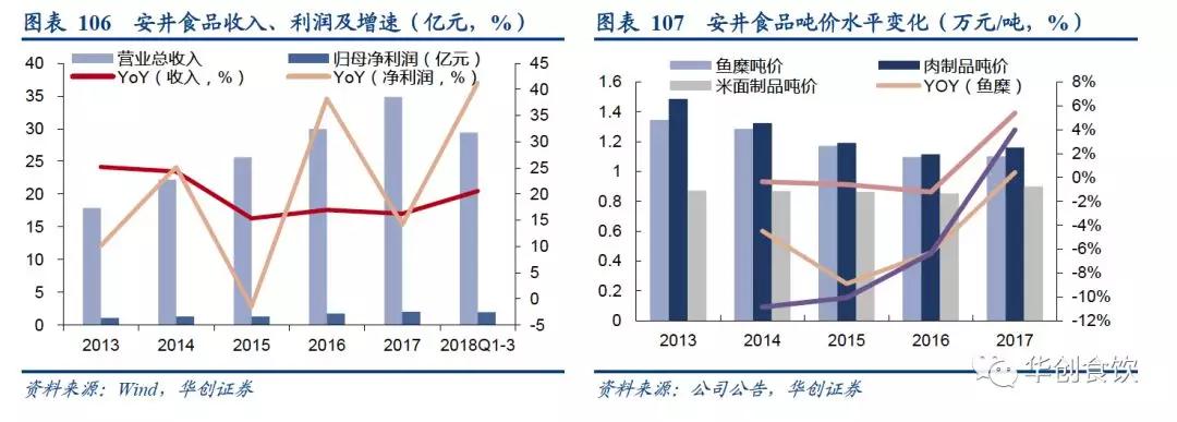 创投观察 | 90年代日本食品饮料的变与不变