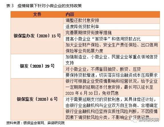 疫情背景下，一文明晰央行、银保监的企业金融支持政策