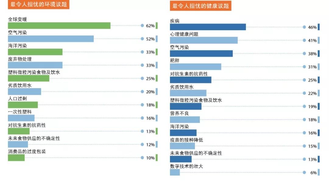 2019年《利乐指数》：全球六大消费人群，暗藏着哪些新商机？