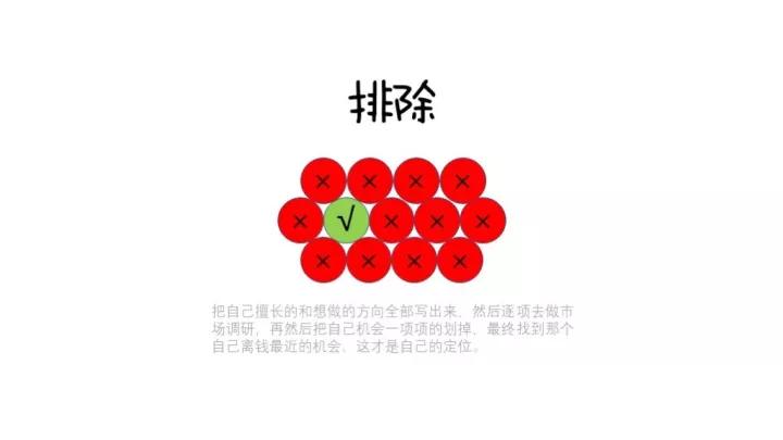 不知道自己适合做什么，怎么办？