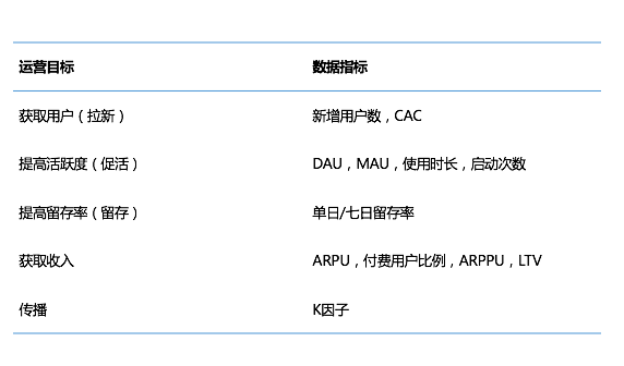 产品经理修炼之道：结构化输入和结构化输出