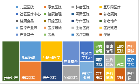 30家地产商如何涉足医疗？缴了千亿学费总结出4条经验