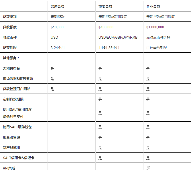 区块链银行的变革与颠覆之路