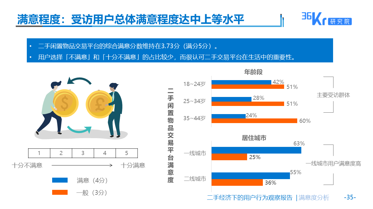 佛系生活需要“断舍离”么？| 二手经济下的用户观察报告