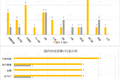 每日投融资速递 | 房司令获得3亿人民币融资，Wework从软银融资44亿美元 ——2017.8.25