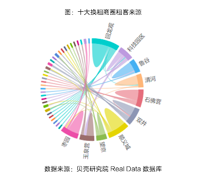 节后返城租赁市场数据报告