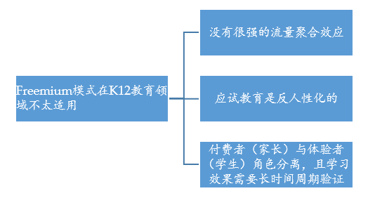 VC视角：K12在线教育的投资窘境