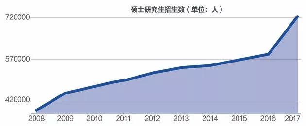 国庆消费高峰将至，我们做了这38张图，化解你对“消费降级”的误会