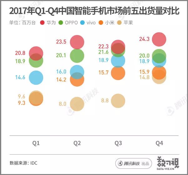 用数据说话：10个季度重返国内第一，小米离这个目标还有多远？