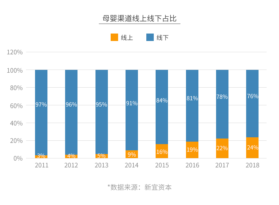 母婴店真的是暴利？全案解析孩子王、乐友、丽家宝贝、乐婴室...为你揭秘母婴行业的艰难生存现状