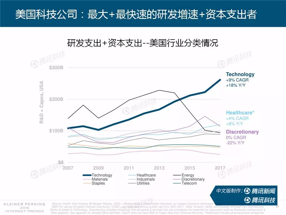 【完整版】2018互联网女皇趋势报告：全球互联网用户出现个位数增长