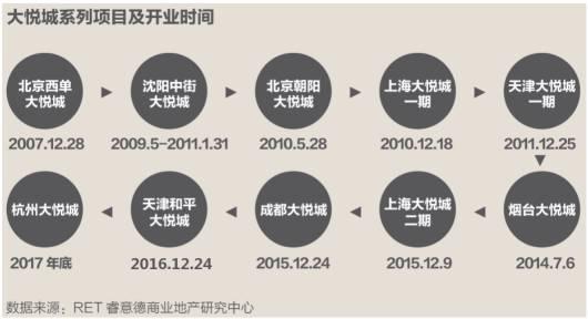 最后的狂欢：2016购物中心年末促销推广发展趋势报告