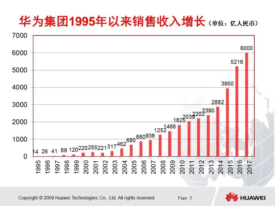 华为文化是狼性文化？这是全社会对我们最大的误解