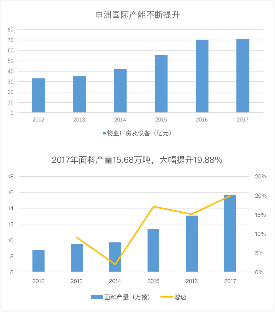 10年涨60倍，这家代工耐克、阿迪、优衣库的厂商是如何穿越牛熊的？
