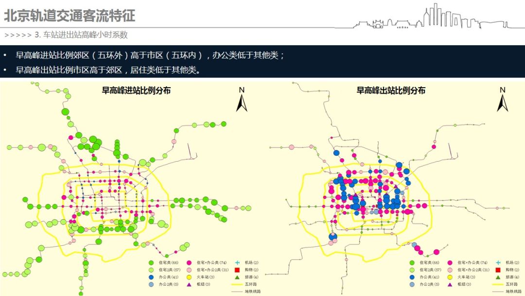 你早高峰挤地铁的“姿势”，都被客流大数据记下了