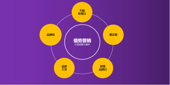 掌握五大策略，电商孵化品牌也没那么难