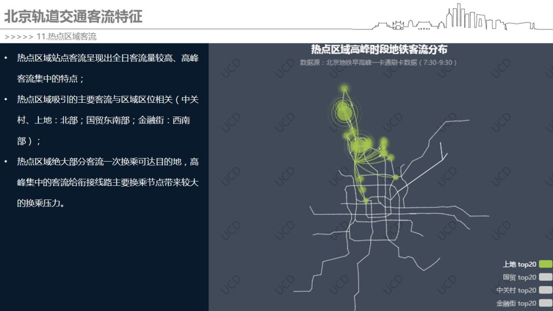 你早高峰挤地铁的“姿势”，都被客流大数据记下了