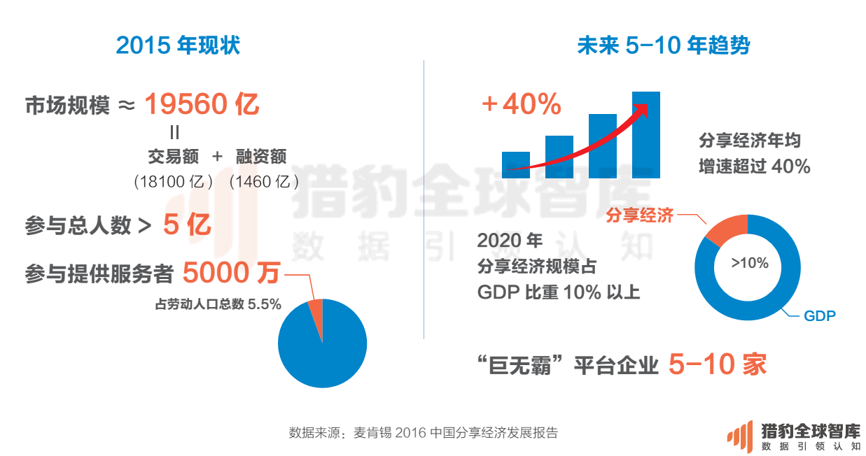 2016最新中国电商App排名：把握这两点，抢占下一个电商风口