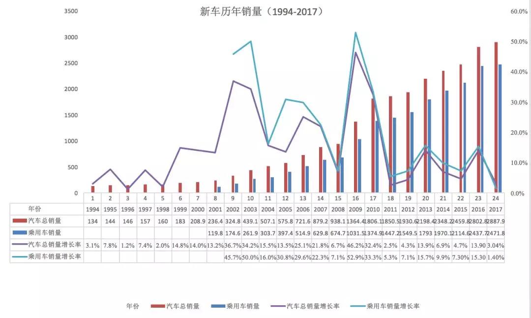 从千亿到万亿——汽车金融黄金10年记