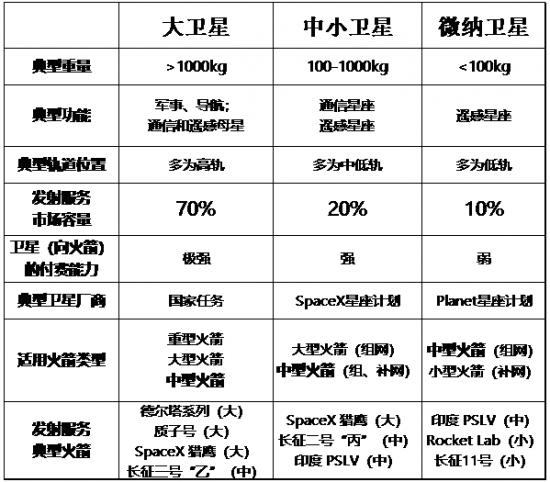 一文盘点中国商业航天：民营火箭的两类瓶颈和三大趋势