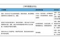 自动驾驶养肥了他们！起底汽车雷达四大巨头