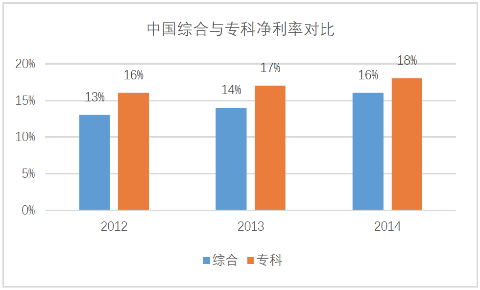 医疗创新的盈利模式与生物制药的研发风口