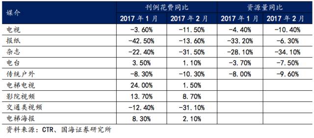 分众传媒：消费升级的先行指标？