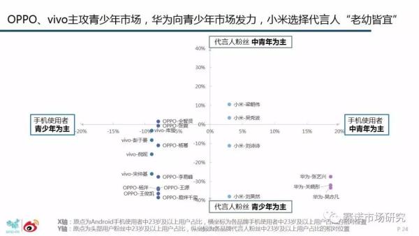 vivo真相：一个可持续发展的商业样本研究报告