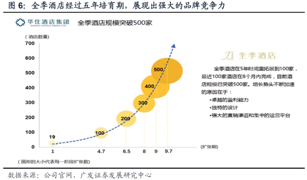 比洲际、万豪贵6倍，华住要讲多大的故事才能撑住这估值？