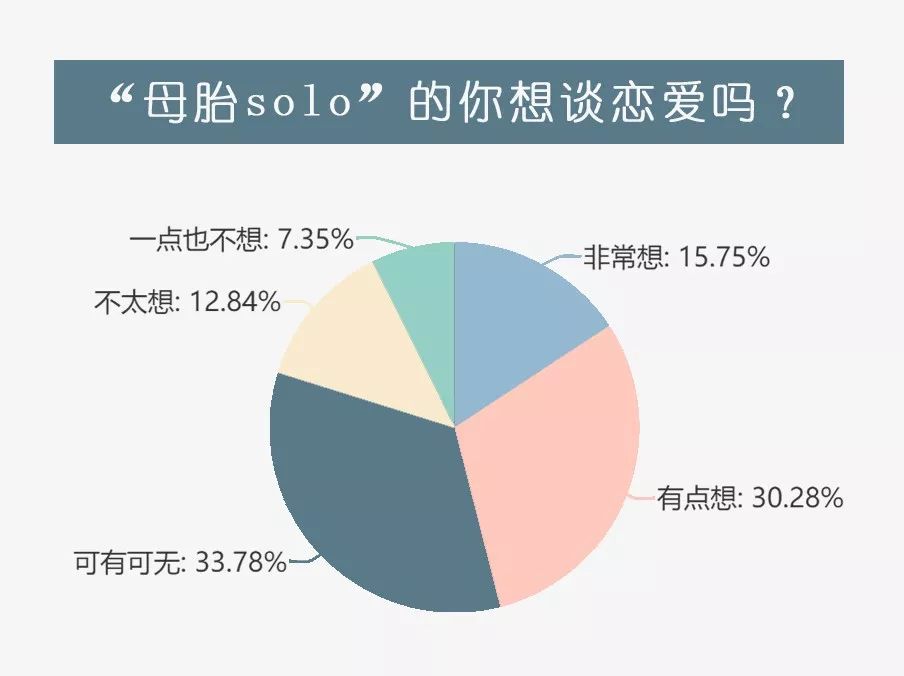 这届年轻人不谈恋爱，只谈性价比
