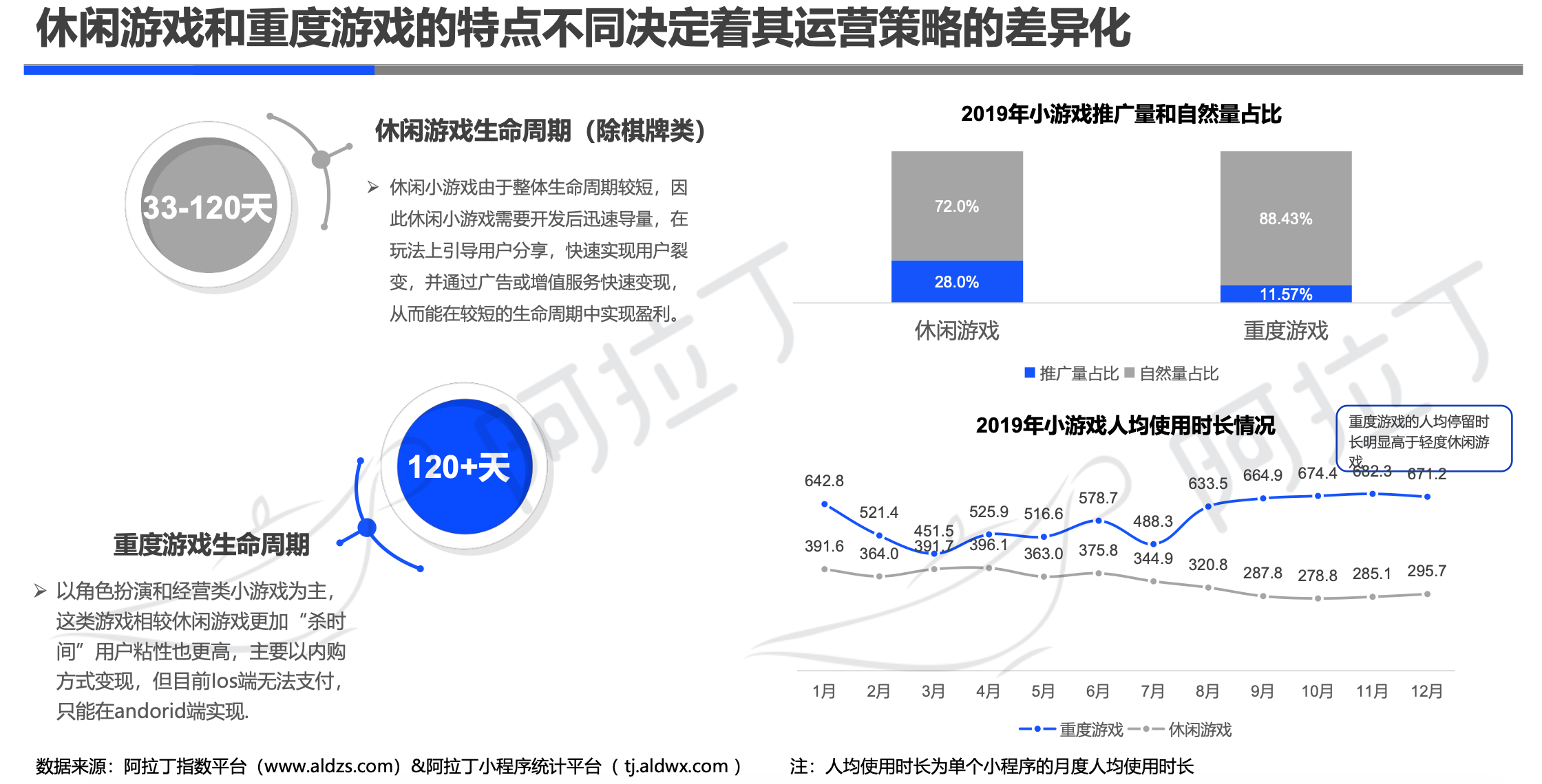 阿拉丁2019年小程序年度生态白皮书：小程序互联网时代到来