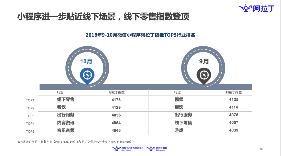 深氪 | 微信小程序被高估了吗？