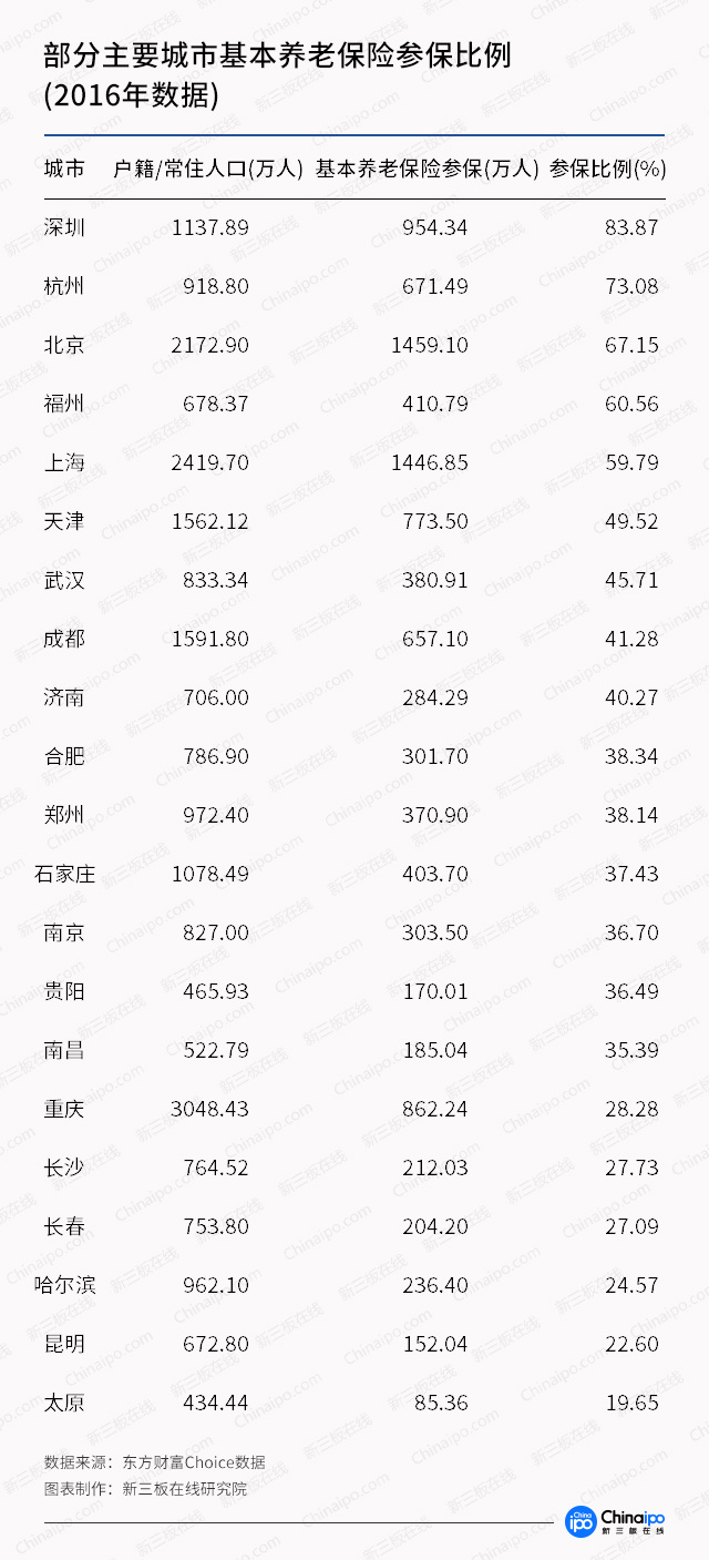 资本新风口：公立养老机构“一床难求”，10万亿养老产业的机会在哪？