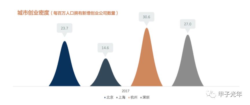 从巨头阿里到创业公司，那些历史转折中的“杭派工程师”