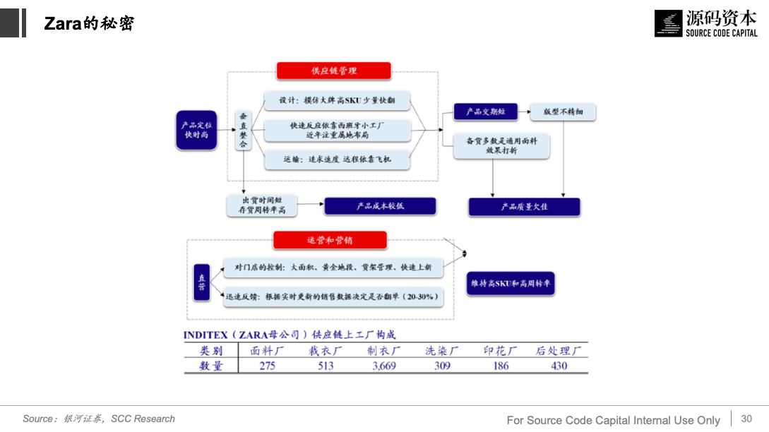 从服装供应链看产业互联网的机会