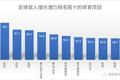 13亿人都是电竞人口，这个风口产业的繁华与隐忧
