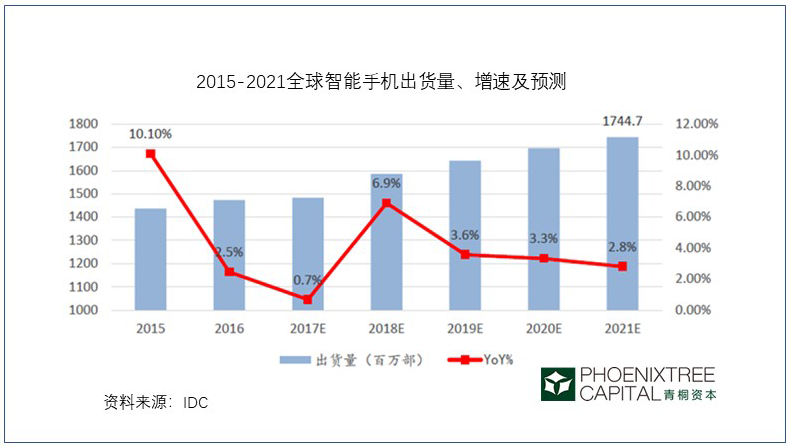 走，去二手手机市场淘“金”去